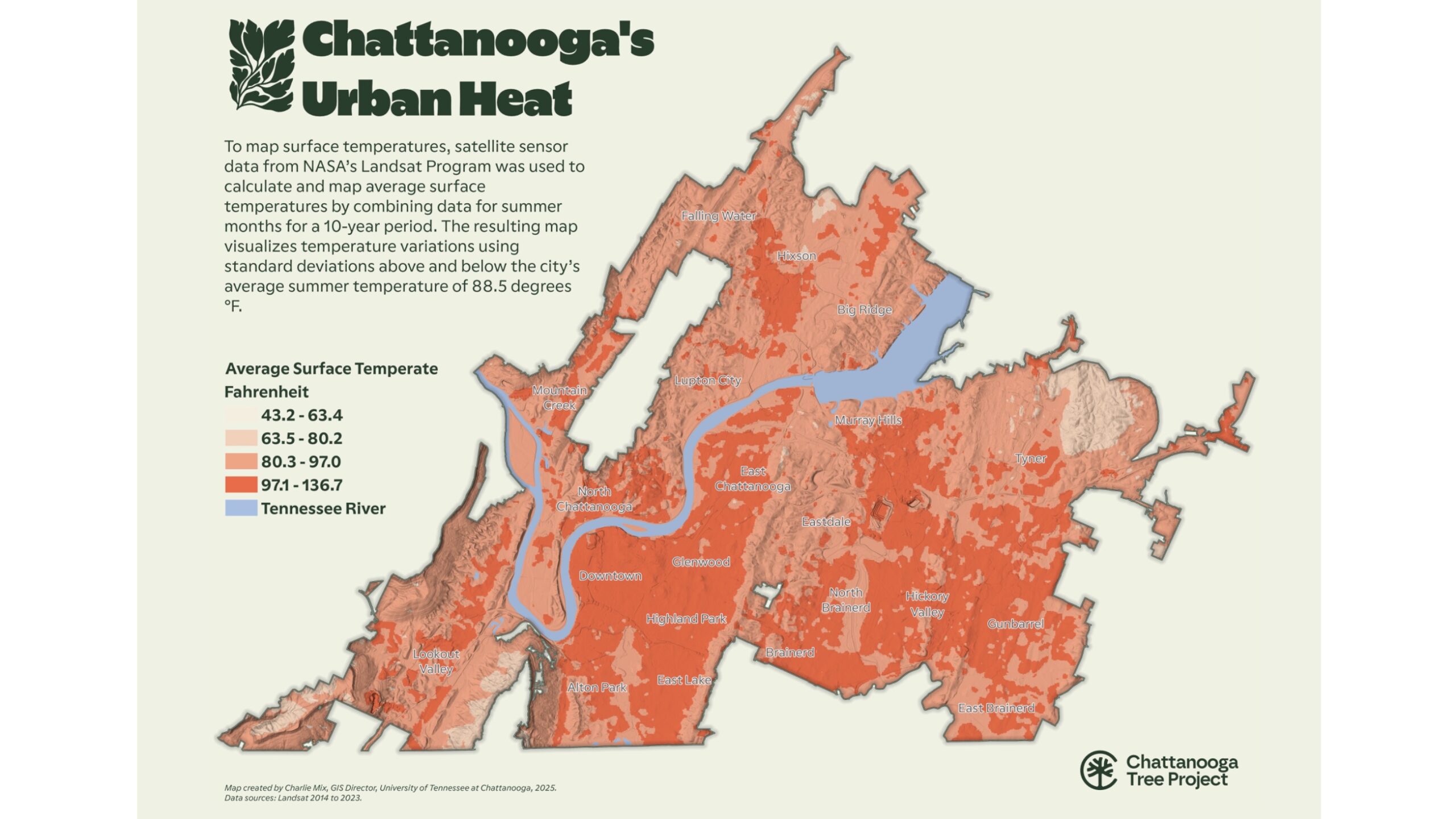 Map of Chattanooga showing surface temperatures from cool tan (43-53°F) to hot dark red (97-137°F), with downtown areas showing highest heat.