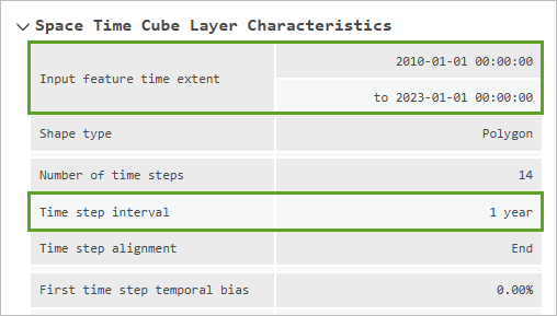 A space-time cube layer characteristics option opened in ArcGIS Pro