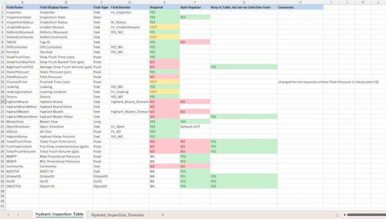 An Excel spreadsheet with text and highlighted cells