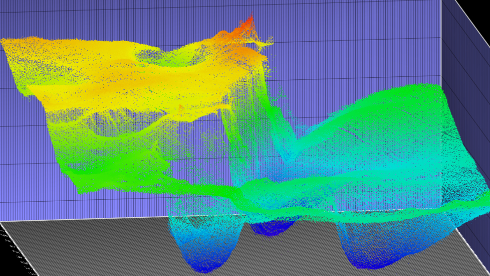 oint cloud visualization of seafloor bathymetry data showing individual measurement points color-coded by depth over gridded reference surface.