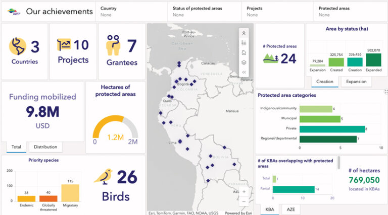 Data dashboard, "Our achievements," showing conservation project statistics: 3 countries, 10 projects, 7 grantees, 9.8.