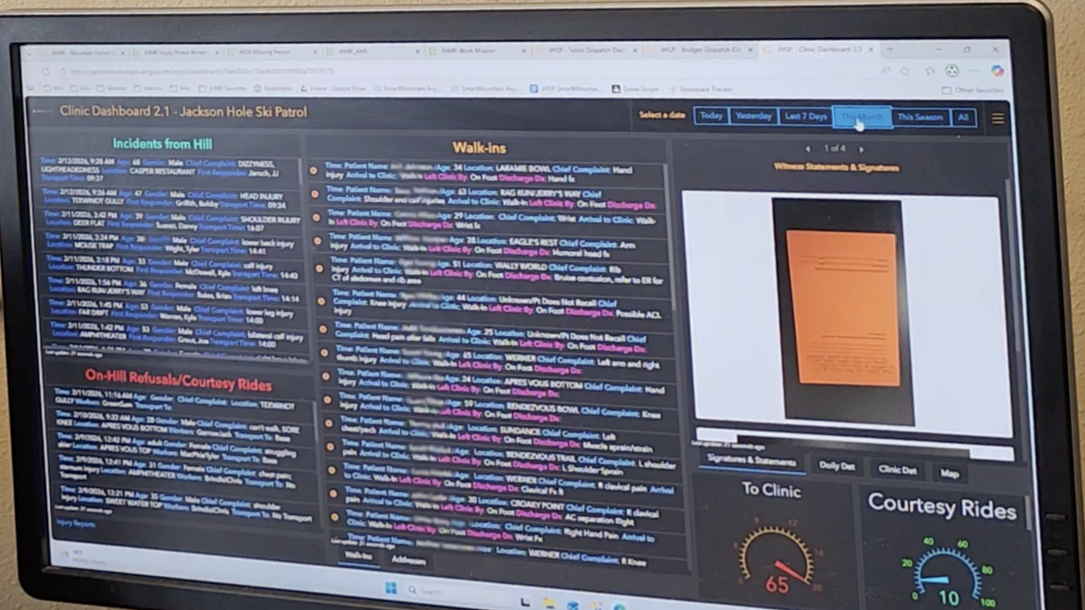 Computer screen showing clinic dashboard with lists of incidents categorized as "from hill," "walk-ins," and "courtesy rides" with gauges displaying metrics.