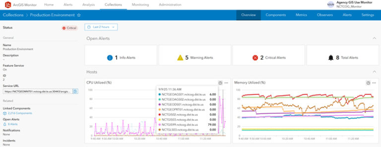 Screenshot of an ArcGIS Monitor interface displaying alerts about various metrics such as CPU utilized and memory utilized.
