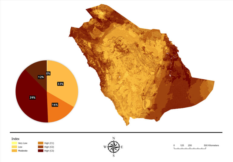 Map of Saudi Arabia colored brown, dark red, yellow, and orange, indicating sensitivity to desertification. A pie chart breaks down the percentage of each color, with dark red (most sensitive) covering the most area.