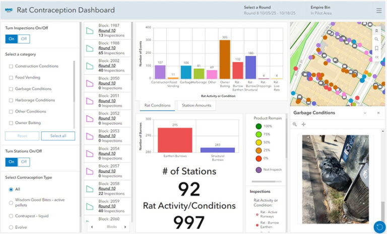 Screenshot of a dashboard interface labeled Rat Contraception Dashboard with a map in the upper-right corner with various colored dots indicating garbage collections. A photo of garbage in the lower-right corner, plus analyses of rat activity and conditions and the number of contraceptive stations in the center of the dashboard.