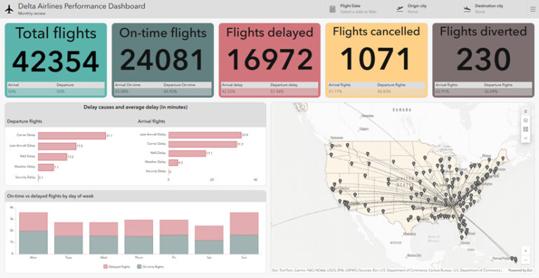 Screenshot of a dashboard displaying a network of flights by a single airline on a map of the continental US in the lower-right. The flights are indicated by lines spreading outward from Atlanta, Georgia. Colored boxes across the top display total flights, on-time flights, flights delayed, flights cancelled, and flights diverted.