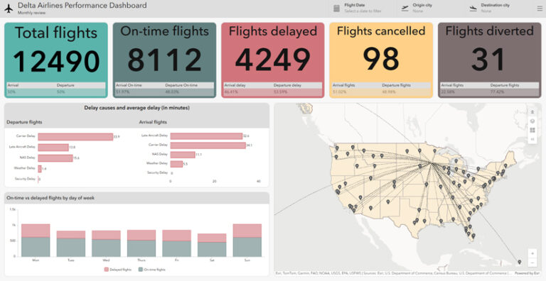 Screenshot of a dashboard displaying a network of flights by a single airline on a map of the continental US in the lower-right. The flights are indicated by lines spreading outward from Minneapolis, Minnesota. Colored boxes across the top display total flights, on-time flights, flights delayed, flights cancelled, and flights diverted.