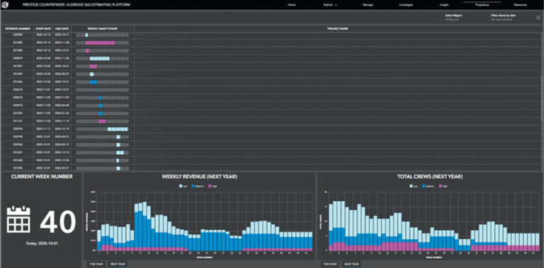 A project management dashboard displaying a weekly Gantt chart at the top and three modules below showing the current week as week 4.