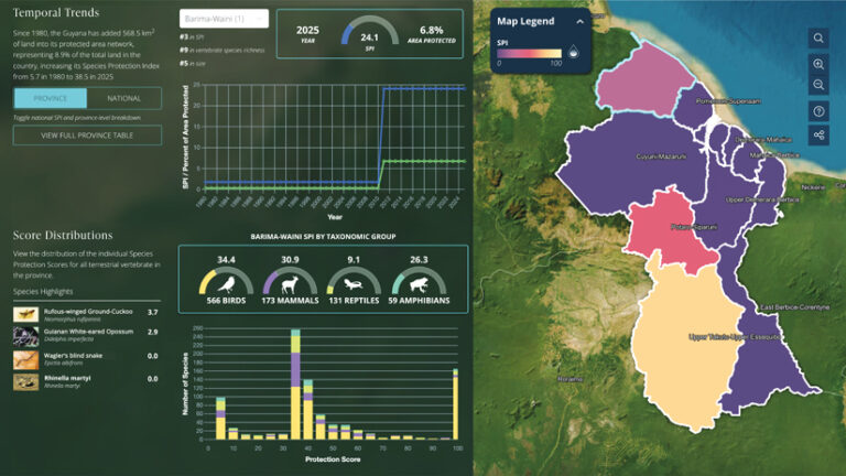 A dashboard showing the Species Protection Index (SPI) for Guyana, with a map on the right highlighting regions in different colors based on their SPI scores.