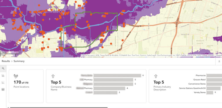 A screenshot of a data dashboard showing a map with purple shaded areas and 170 orange dots marking locations. Below the map, bar charts display the top 5 businesses and top 5 industries, including pharmacies, grocers, and variety stores.