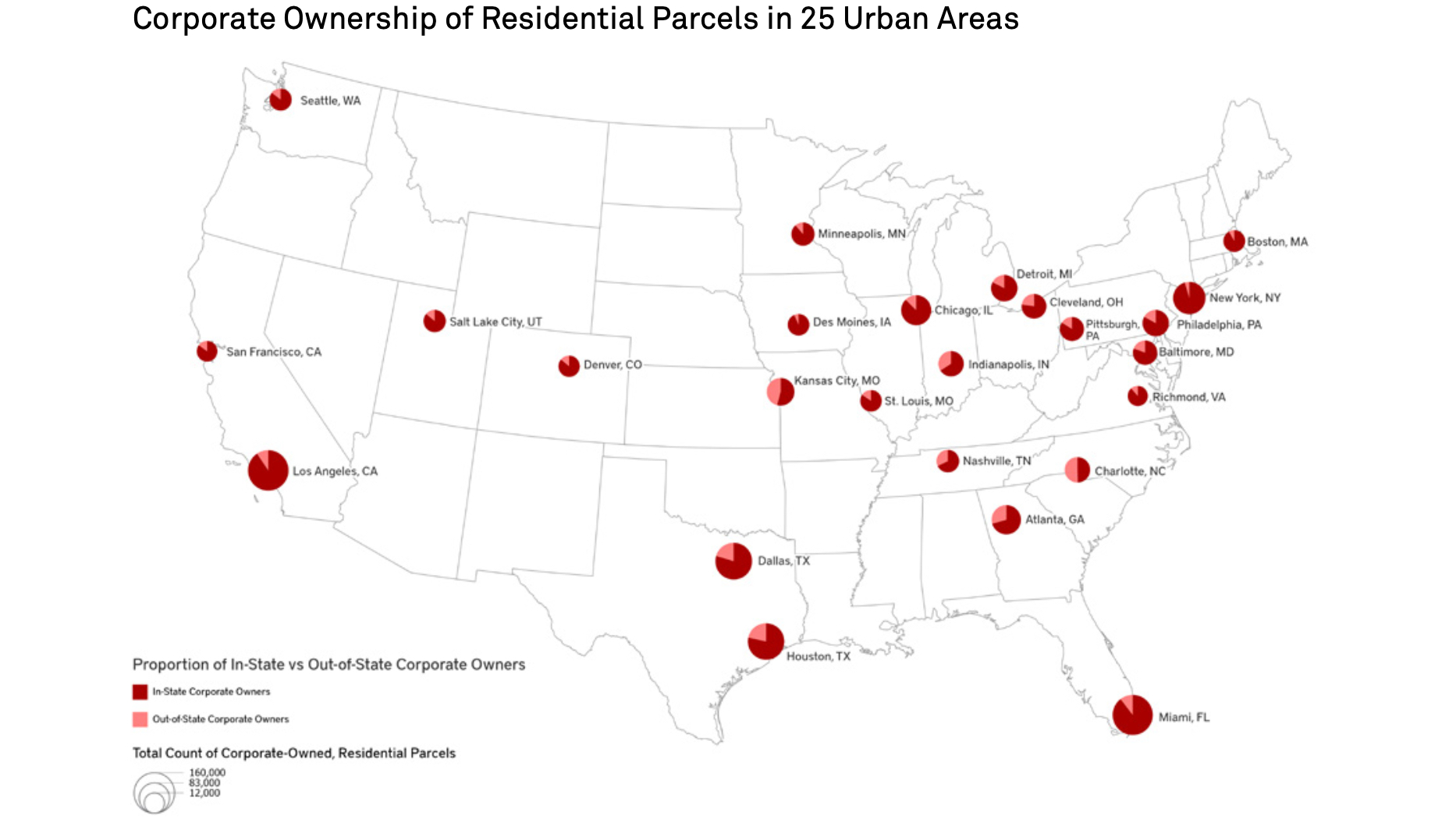 US map with proportional pie charts showing in-state versus out-of-state corporate ownership of residential parcels in 25 cities.