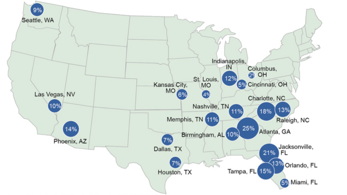 US map with blue bubbles showing investor rental share percentages across major cities, highest in the Southeast.
