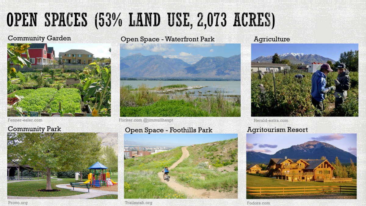 Six-panel photo grid labeled "Open Spaces (53% Land Use, 2,073 Acres)" showing community gardens, parks, agriculture, and an agritourism resort in Utah County.