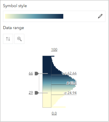 The symbol style option open with a multicolored image and numerical data