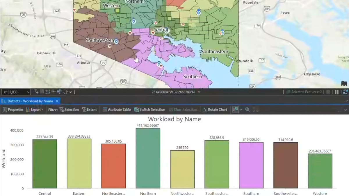 A split screen shows Baltimore's police districts on a map above a bar chart comparing projected workload totals across all nine districts.