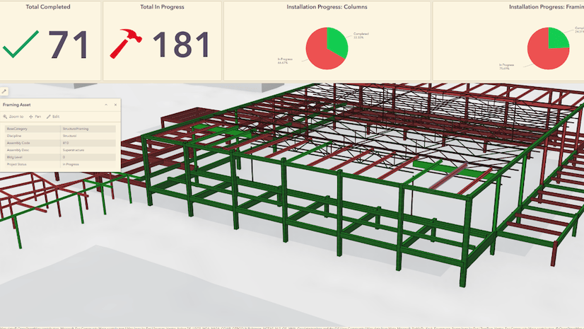 A digital dashboard with a 3D model and numerical data and pie graphs at the top