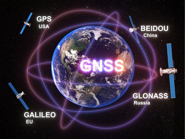 The Earth, labeled GNSS and encircled by blue and purple orbital pathways, surrounded by various satellites, each labeled according to the country or region that operates it.
