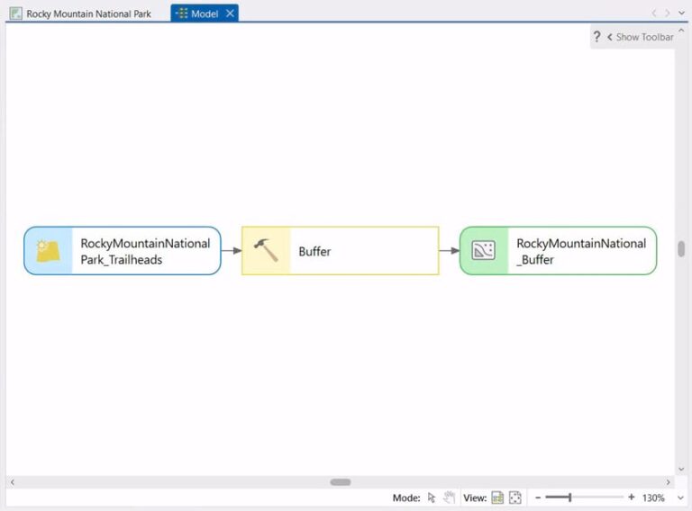 Screenshot of the ModelBuilder interface with three colored boxes, a blue box reading “RockyMountainNationalPark_Trailheads,” a yellow box reading “Buffer,” and a green box reading “RockyMountainNational_Buffer.” Arrows between the boxes point from left to right.