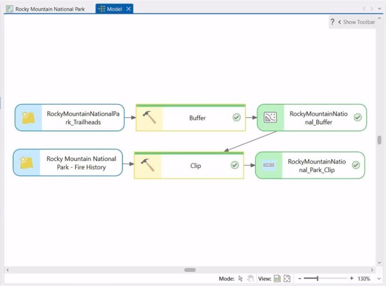 Screenshot of the ModelBuilder interface with six colored boxes, three on the top and three on the bottom. On the top row, a blue box reads “RockyMountainNationalPark_Trailheads,” a yellow box reads “Buffer,” and a green box reads “RockyMountainNational_Buffer.” Arrows between the boxes point from left to right. On the bottom row, a blue box reads “RockyMountainNationalPark – Fire History,” a yellow box reads “Clip,” and a green box reads “RockyMountainNational_Park_Clip.”.