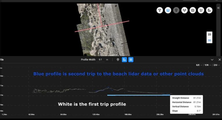 Screenshot of the Site Scan interface, with beach imagery in the top panel intersected by red lines. The bottom panel contains a graph of horizontal and vertical distances.