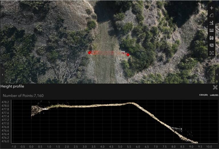 Screenshot of the Site Scan interface, with roadbed imagery in the top panel with multiple red dots. The bottom panel contains a graph of the number of points at each height.