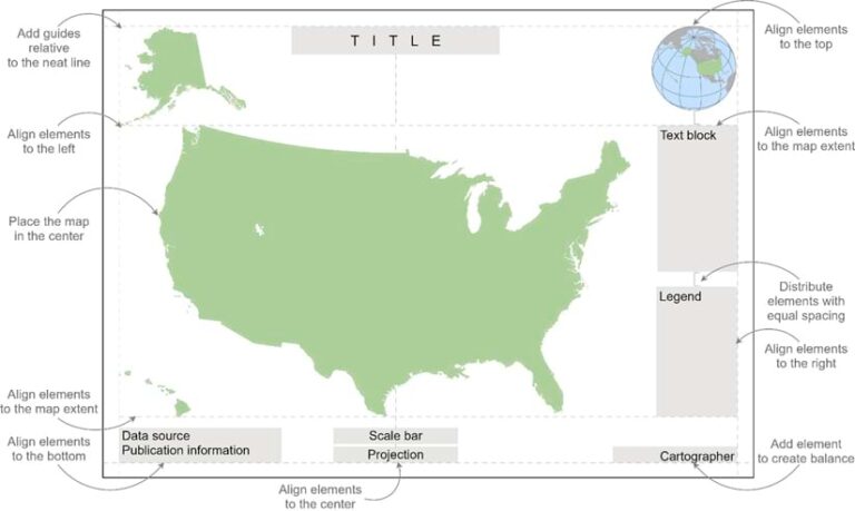 Blank map of the United States colored green, with various generic map elements explained around the edges, with arrows pointing to where these elements might best fit.