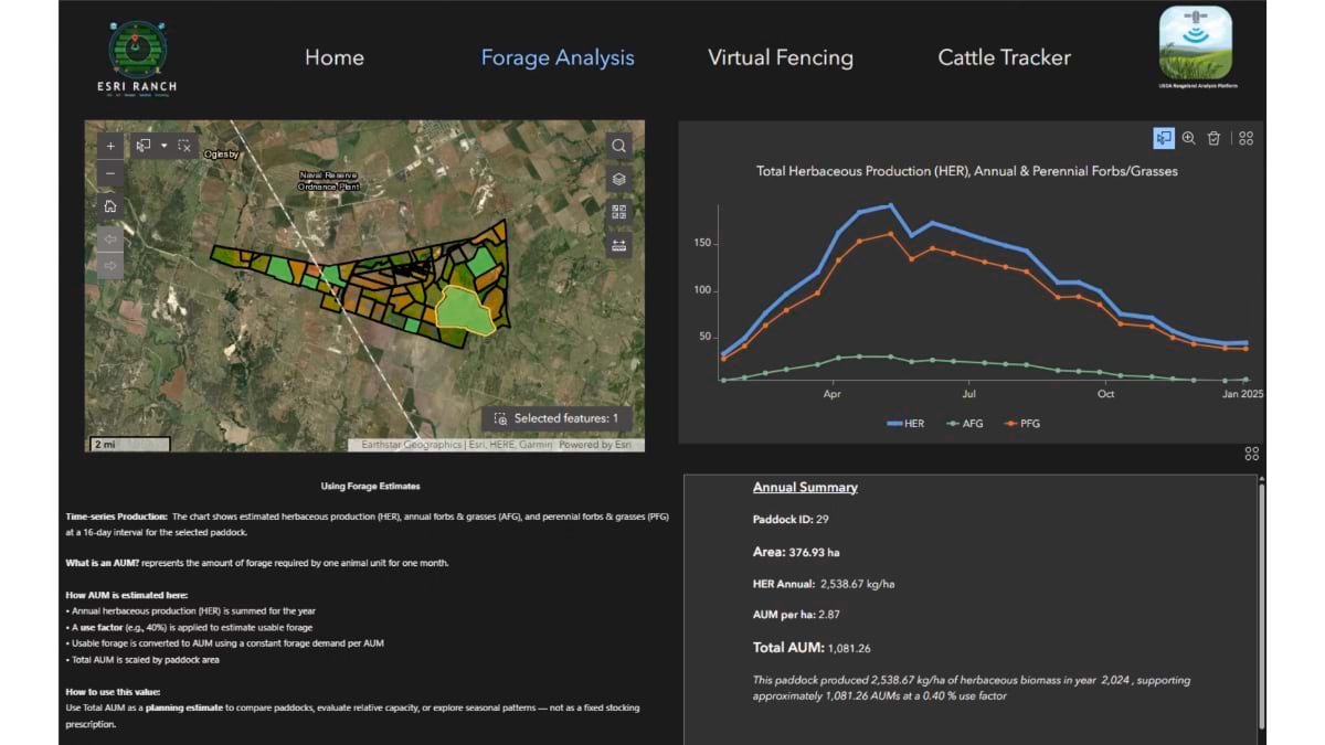 Split dashboard showing a paddock selected on a satellite map alongside a forage production chart and Animal Unit Month summary.
