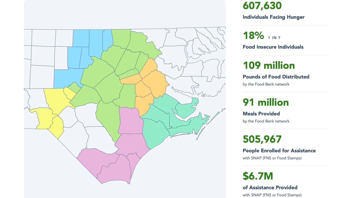 Map of all 34 counties served, with statewide hunger and food distribution statistics.