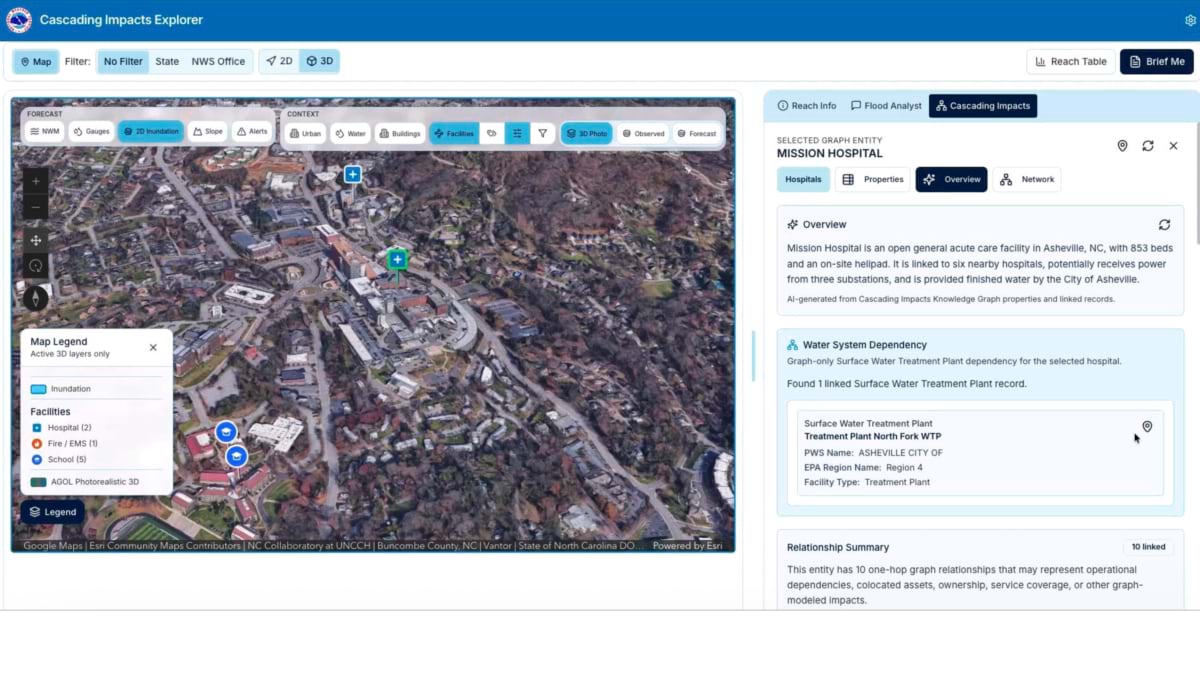 Mission Hospital overview panel showing its water dependency on the North Fork Water Treatment Plant.
