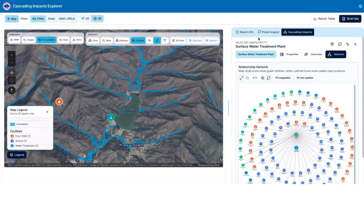 Network diagram radiating from a water treatment plant to dozens of connected facility icons.