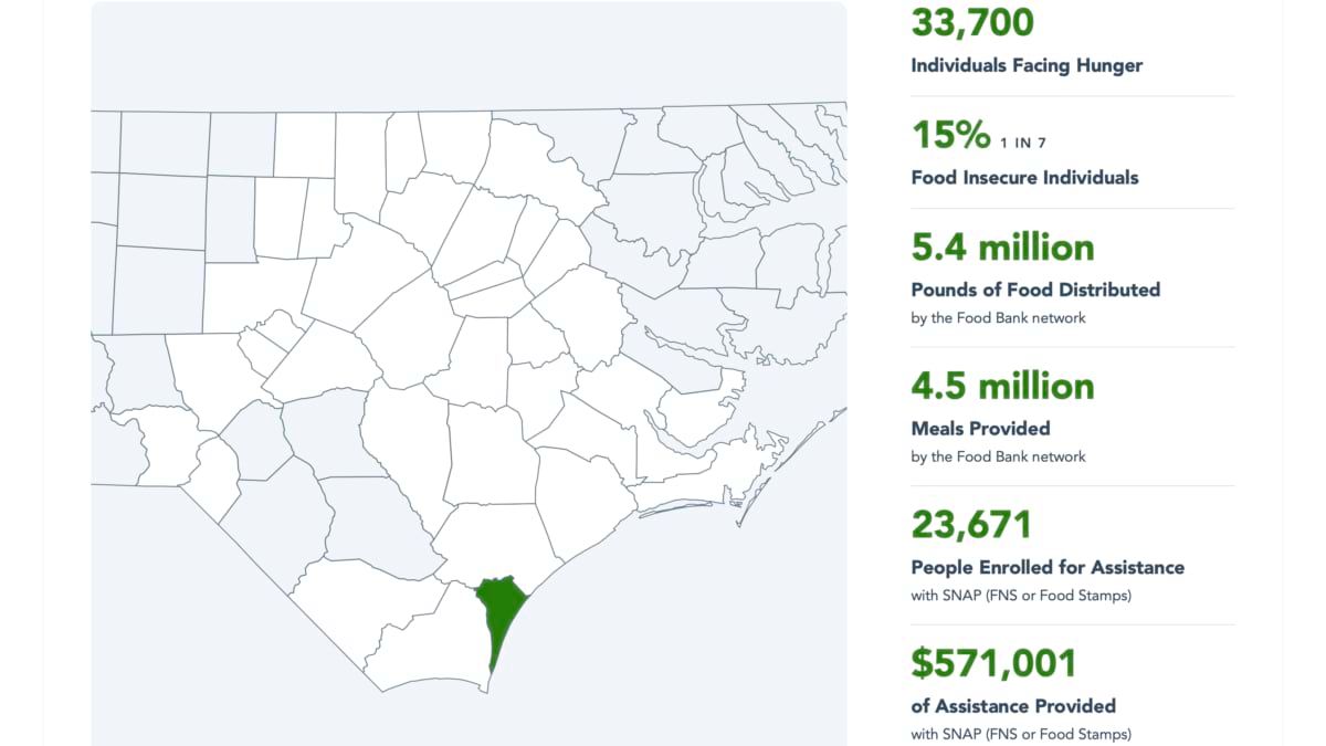Map of New Hanover County with local hunger and SNAP assistance statistics highlighted.