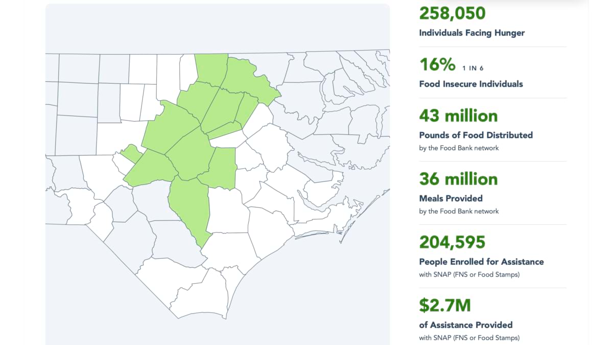 Map of counties in the Raleigh service area with regional hunger and food distribution statistics.