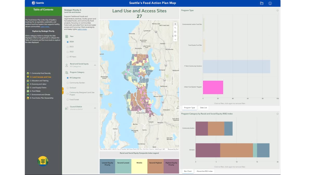 Seattle's Food Action Plan Map overlays food program sites on the Racial and Social Equity Index, shading neighborhoods by equity priority level.