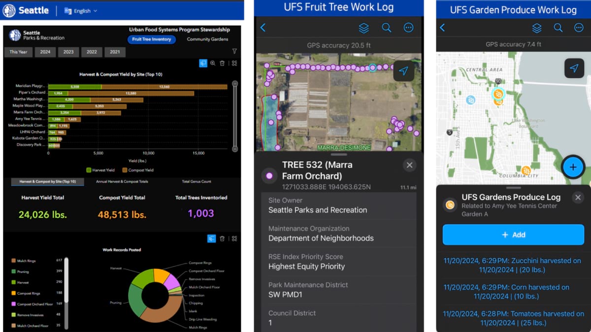 UFS stewardship dashboard alongside mobile field apps for logging fruit tree maintenance and garden produce harvests by RSE equity priority.