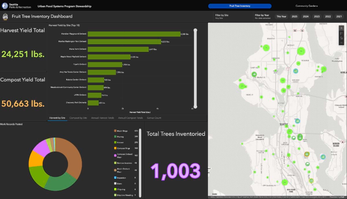 UFS Fruit Tree Inventory Dashboard showing harvest and compost yields from 1,003 Seattle orchard trees, ranked by site with a citywide map.