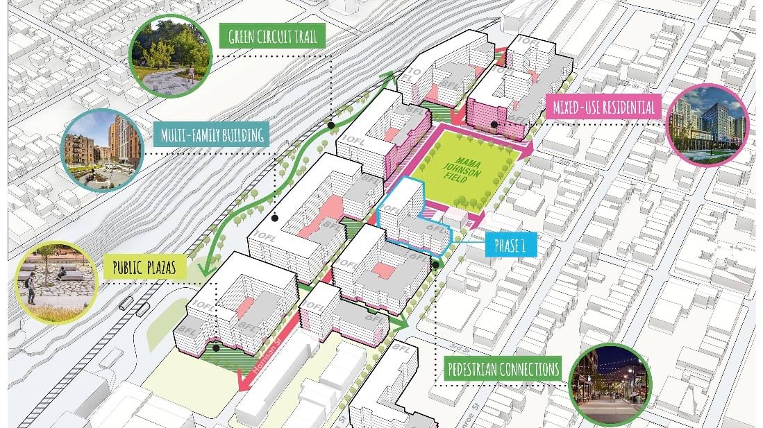 Isometric planning rendering of Harrison Courts showing mixed-use buildings, a green trail corridor, public plazas, and pedestrian connections around Mama Johnson Field.
