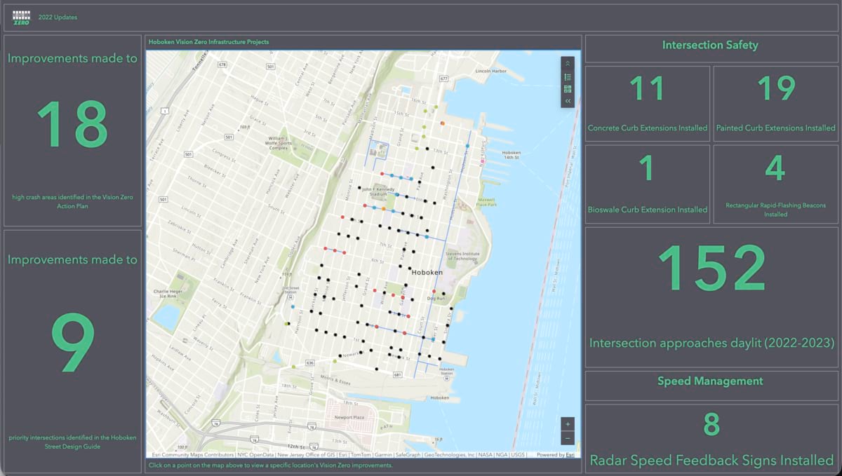 Hoboken Vision Zero dashboard mapping infrastructure improvements with counts of curb extensions and safety upgrades.