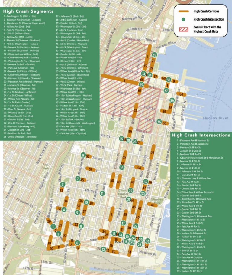 Hoboken Vision Zero map showing numbered high-crash corridors in orange, high-crash intersections as green dots, and a red-hatched census tract with the highest crash rate, against a city street grid.