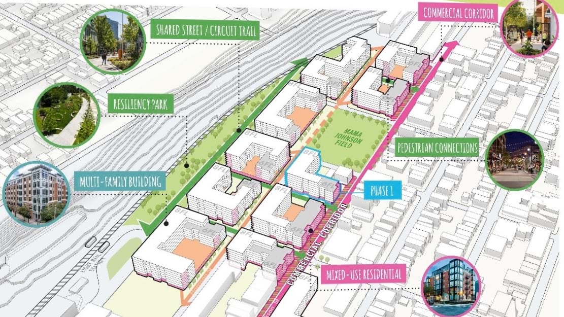 Isometric rendering of Marshall Street Greenway with labeled resiliency park, shared trail, commercial corridor, and mixed-use residential along a dense urban block.