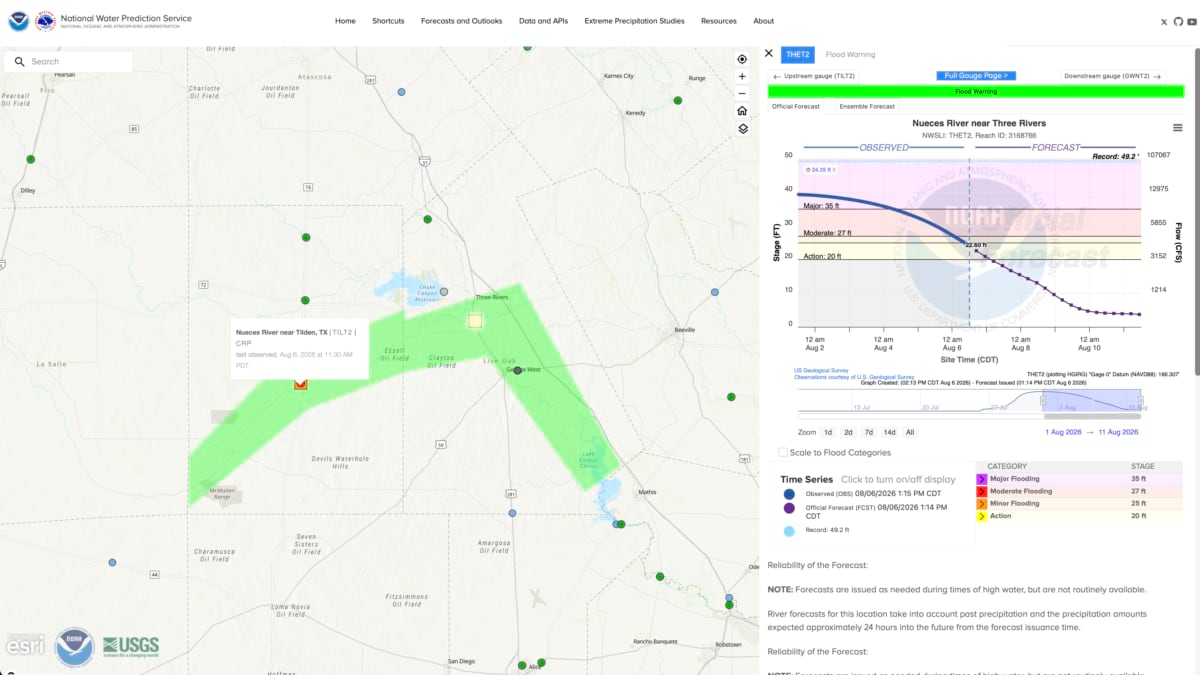 A flood warning on the Nueces River near Three Rivers, Texas, shows the National Water Prediction Service tracking the river's forecast crest and recession, with the shaded area marking the expected inundation extent. Alt text: Map and hydrograph showing a flood warning
