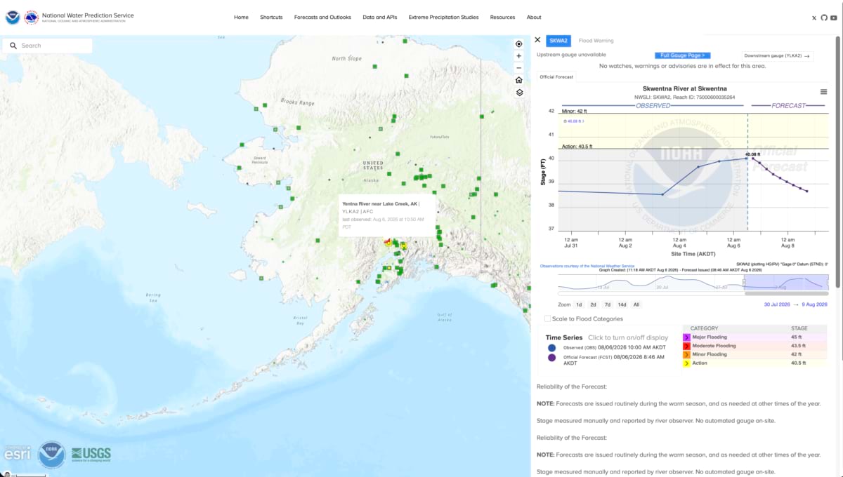 Hydrograph and map for an Alaska river gauge showing observed and forecast stage with no active flood warnings.