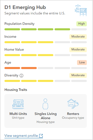 A white popup box with demographic data listed and color coded bars