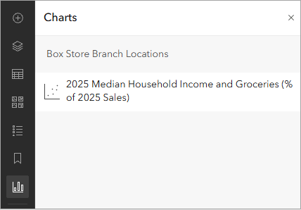 The charts pane open in ArcGIS Online