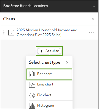 A chart pane open in ArcGIS Online with the bar chart option highlighted in a green box