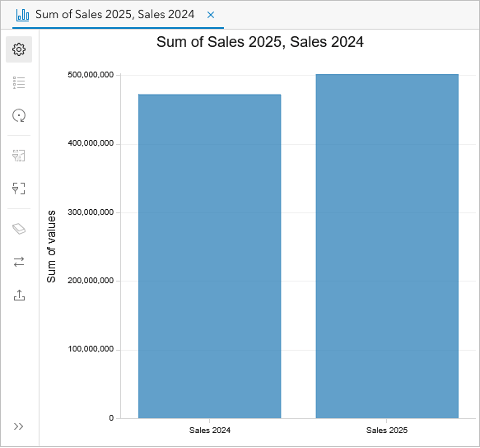 A digital bar chart with solid blue bars showing the numerical data