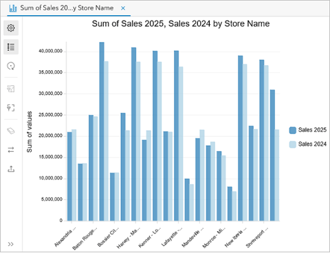 A bar chart showing light and dark blue bars next to the numerical data