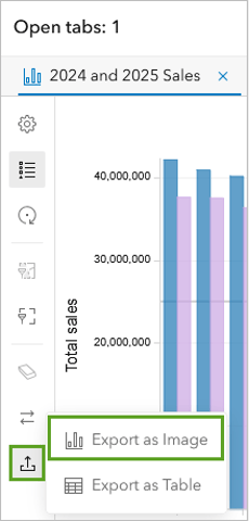 A part of a bar chart with pink and blue colored bars next to numerical data