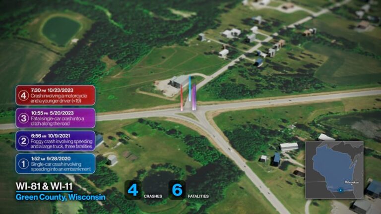 Infographic showing an aerial view of the WI-81 and WI-11 intersection in Green County, Wisconsin, highlighting four crashes from 2020 to 2023 that caused six deaths.