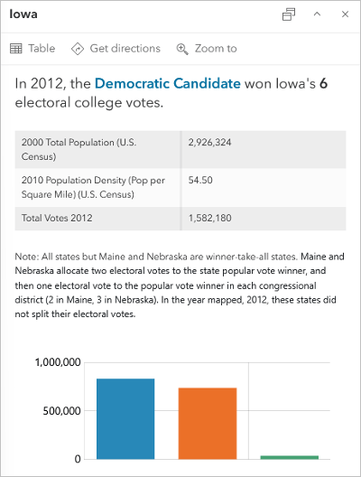 A window open with text on the 2012 election and a bar chart at the bottom