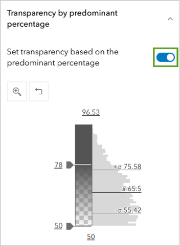 A box with the title transparency by predominant percentage and numerical data